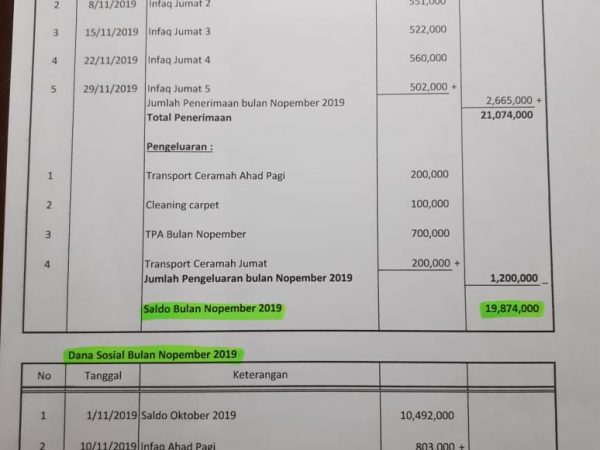 Kas masjid bulan november 2019