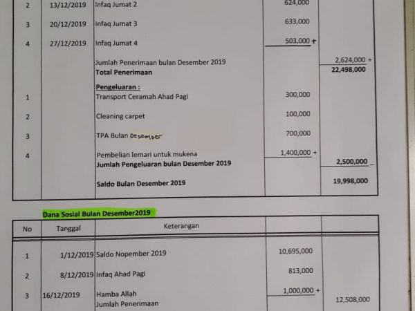 Laporan kas masjid Desember 2019