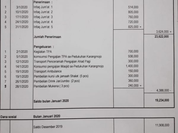 Laporan kas masjid Januari 2020