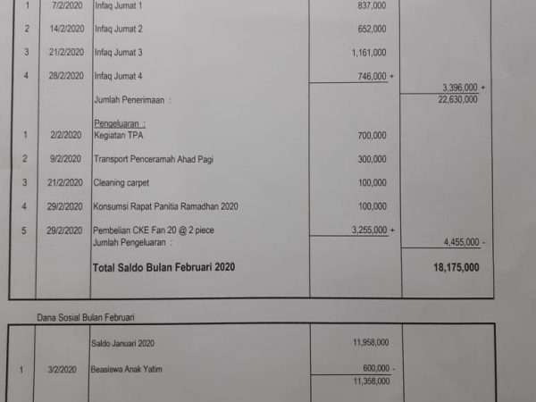 Laporan kas masjid bulan februari 2020