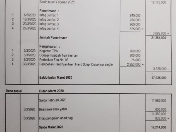 Laporan kas masjid bulan maret 2020