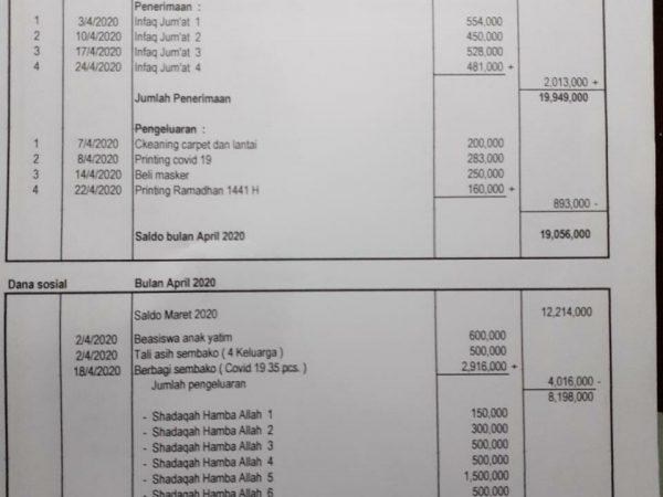 Laporan kas masjid bulan april 2020