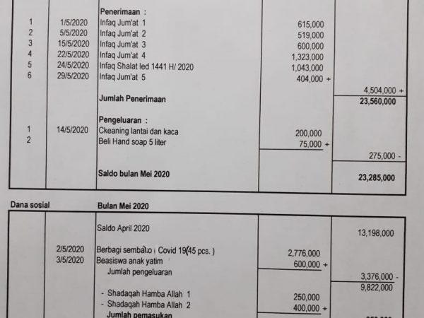 Kas masjid Al Ikhlas bulan Mei 2020