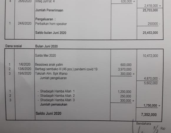 Laporan kas masjid Al Ikhlas bulan juni