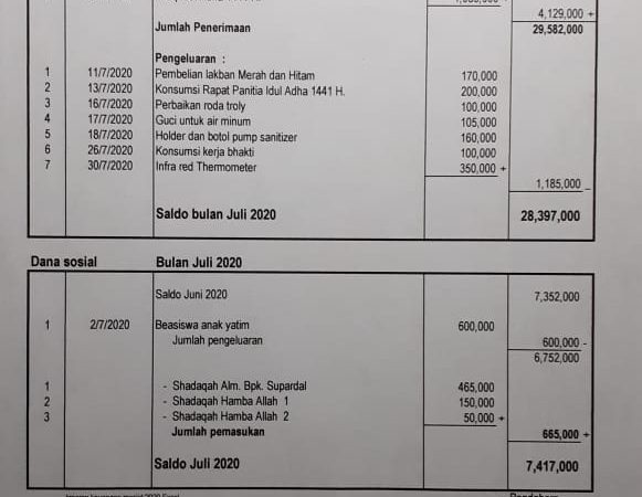 Laporan kas masjid Al Ikhlas bulan Juli 2020