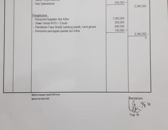 Laporan keuangan kurban tahun 2020 M