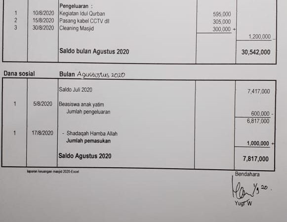 Laporan keuangan kas masjid Al Ikhlas bulan agustus 2020