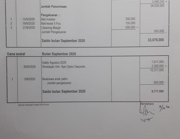 Kas masjid Al Ikhlas bulan September 2020