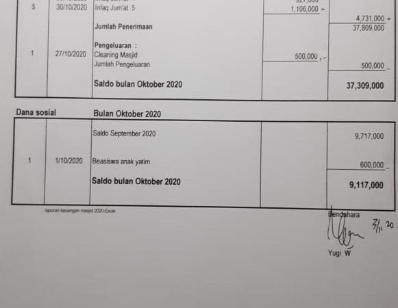 Laporan kas masjid bulan oktober 2020