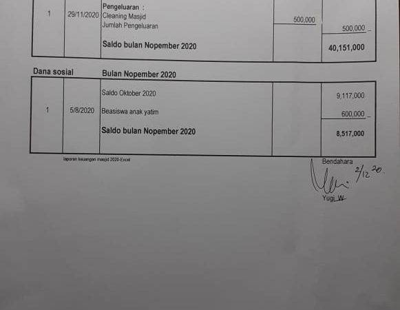 Laporan kas masjid Al Ikhlas bulan November 2020