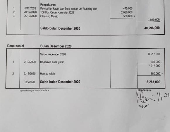 Laporan kas masjid Al Ikhlas bulan Desember 2020