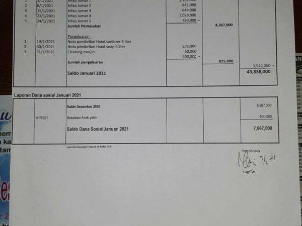 Laporan kas masjid Al Ikhlas bulan januari 2021