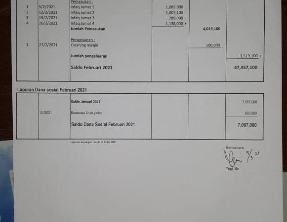 Laporan kas masjid Al Ikhlas bulan Februari 2021