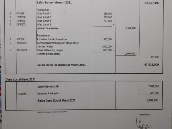 Laporan kas masjid bulan Maret 2021