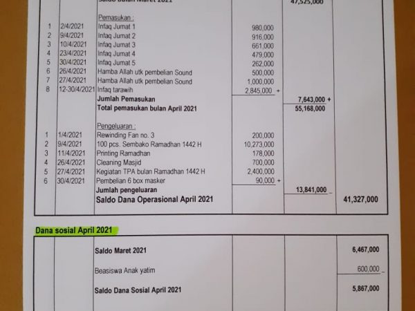 Laporan kas masjid Al Ikhlas bulan April 2021