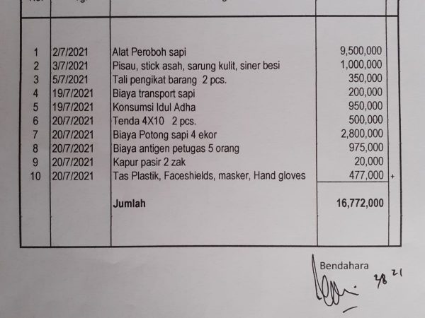 Laporan keuangan kegiatan Idul Adha Th 2021