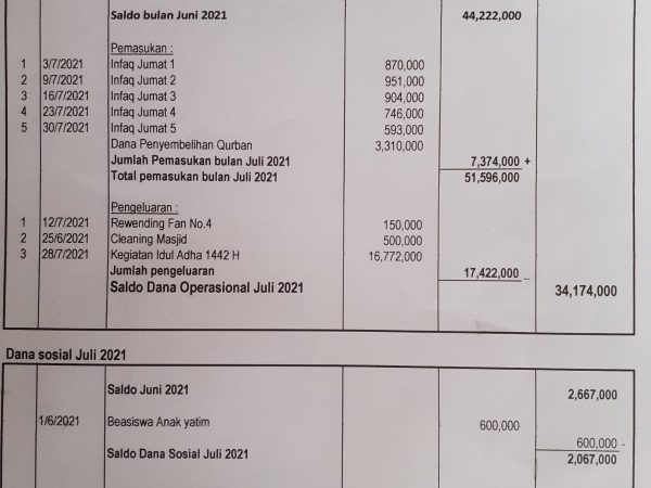 Laporan kas masjid Al Ikhlas bulan Juli 2021