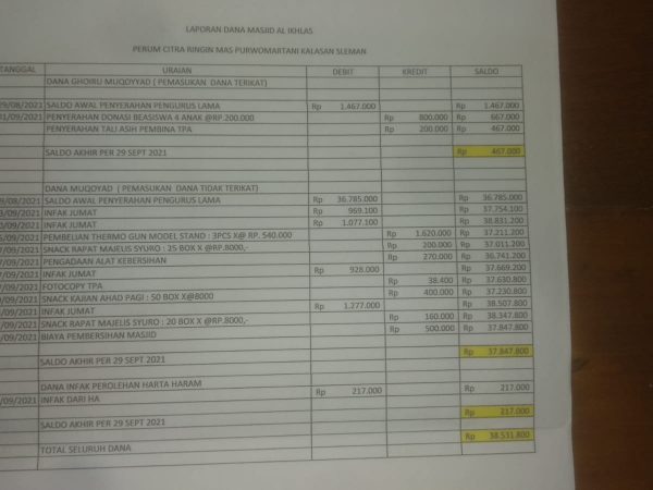 Laporan kas masjid bulan September 2021